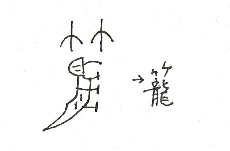 籠の字はどういう意味？